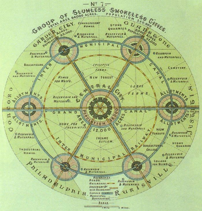 花園城市的構想，由英國人埃比尼澤·霍華德在1902年提出。
