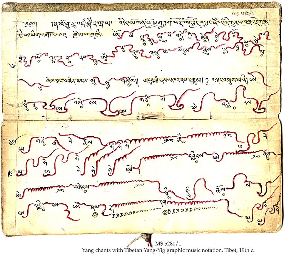 19世紀的手稿紀錄了「Yang」的吟誦類型（只具有聲音輪廓之曲線）。