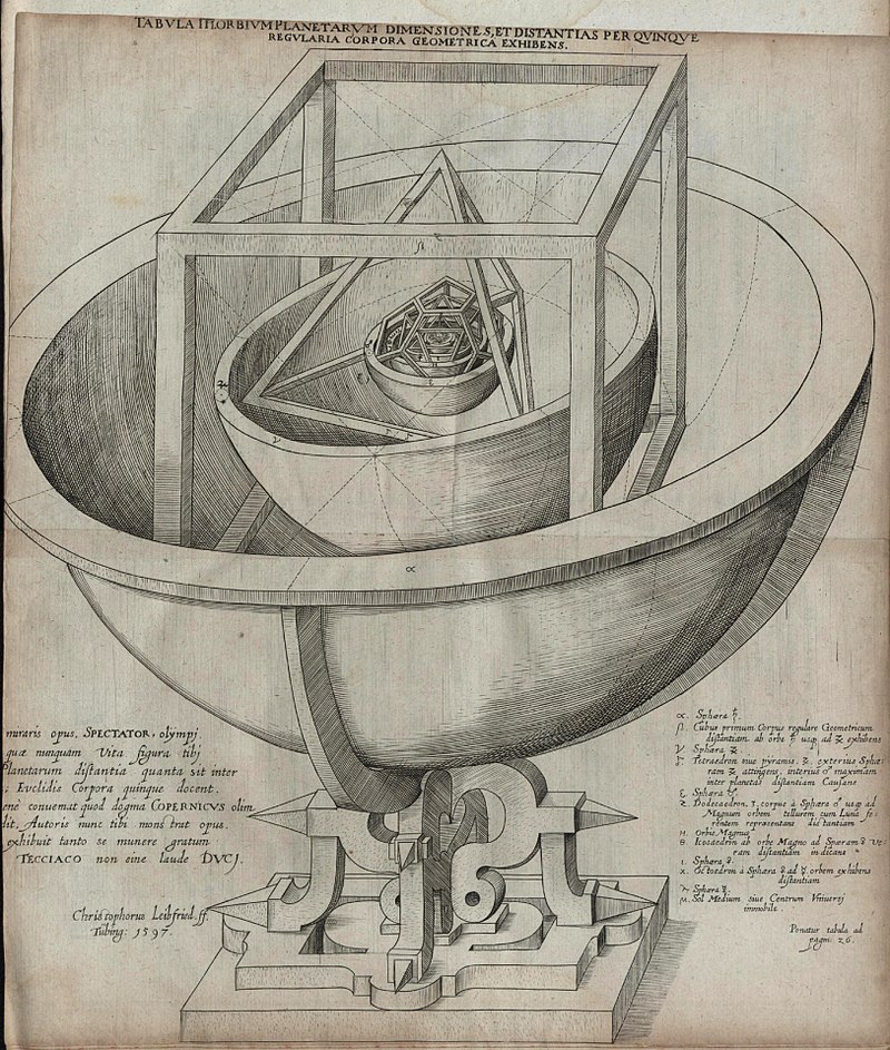 1596年，克卜勒以柏拉圖立體製作的太陽系模型。